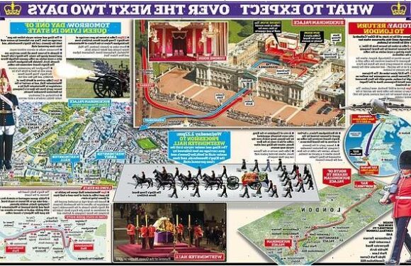 How Queen's casket will return to London today to lie in state