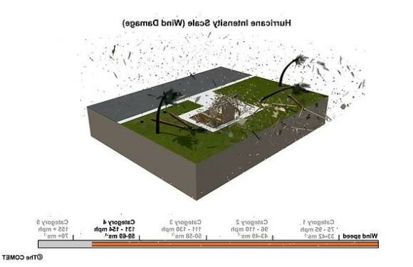 Simulation shows full scale of damage on a house from Category 4 storm