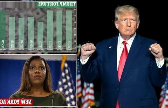 Trump is worth $3.2 BILLION: Ex-president reclaims spot on Forbes 400