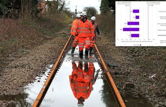 Network Rail maintenance staff paid more than comparable roles