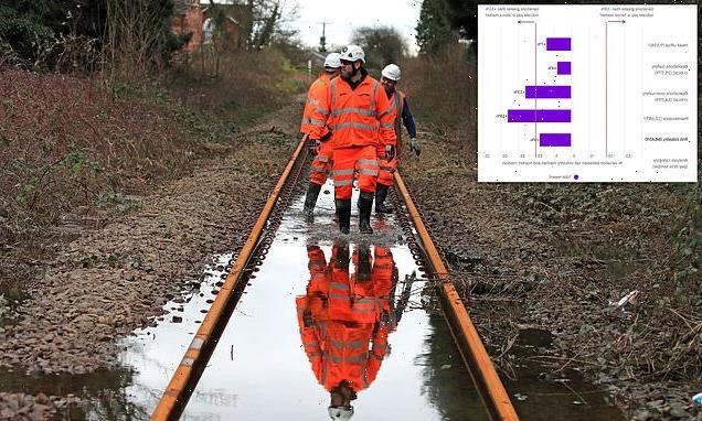 Network Rail maintenance staff paid more than comparable roles