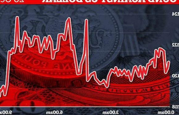 Pound slides to its lowest against the dollar this week at $1.12