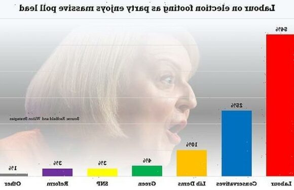 Starmer seizes on Tory disarray to put Labour on election footing