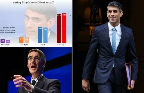 Rishi Sunak faces bruising PMQs clash amid Tory revolts