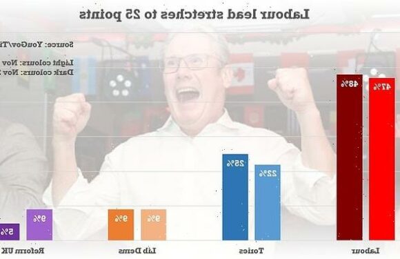 First by-election test for Rishi Sunak as voters choose new Chester MP