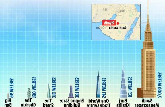 Inside incredible $5billion plan for world’s tallest skyscraper FIVE TIMES larger than the Empire State Building | The Sun