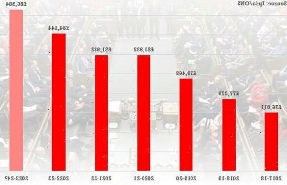 MPs on track for a 2.9% pay rise next year as ministers slam strikes