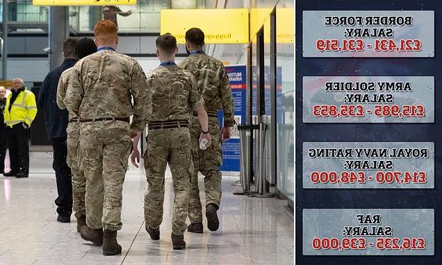 The troops standing in for Border Force get as little as £14,700