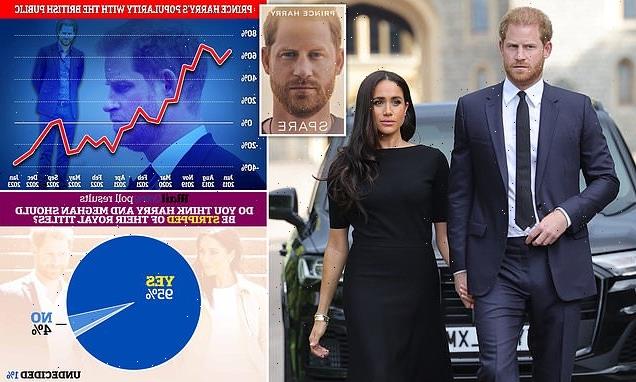 Harry and Meghan 'must be stripped of royal titles' say 95% of people