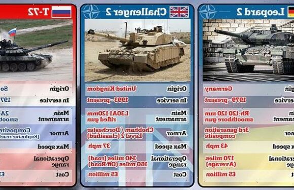 How America's Abrams and Germany's Leopard 2 compare to Russia's tanks