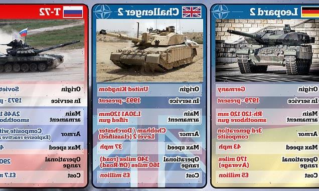 How America's Abrams and Germany's Leopard 2 compare to Russia's tanks