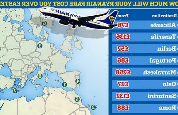 Ryanair boss Easter fare rise warning – book now or face higher prices