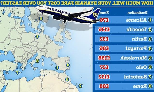 Ryanair boss Easter fare rise warning – book now or face higher prices