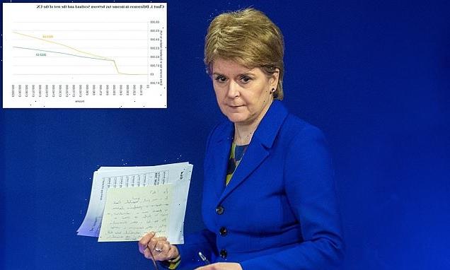 Nicola Sturgeon's tax rises 'risk causing exodus of wealthy Scots'