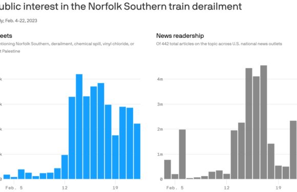 Norfolk Southern blames misinformation for its derailed response