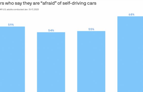 Self-driving car fears on the rise