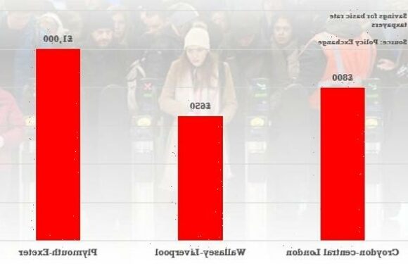 Tax breaks on rail season tickets 'could save commuters £1,000 a year'