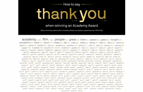 The most common words in Oscars acceptance speeches