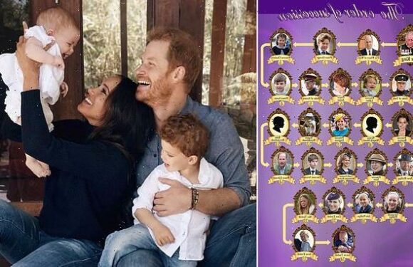 Who is in line to the throne? The royal family's order of succession