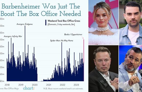 Conservatives slam 'anti-man' hit film Barbie