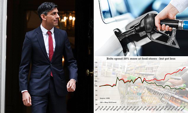Rishi Sunak faces grilling from MPs TODAY on cost-of-living crisis