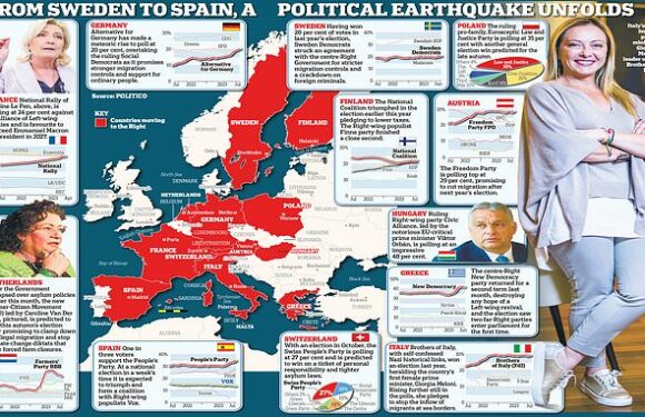 SUE REID: How will EU react to Right-wing populist shift in Europe?