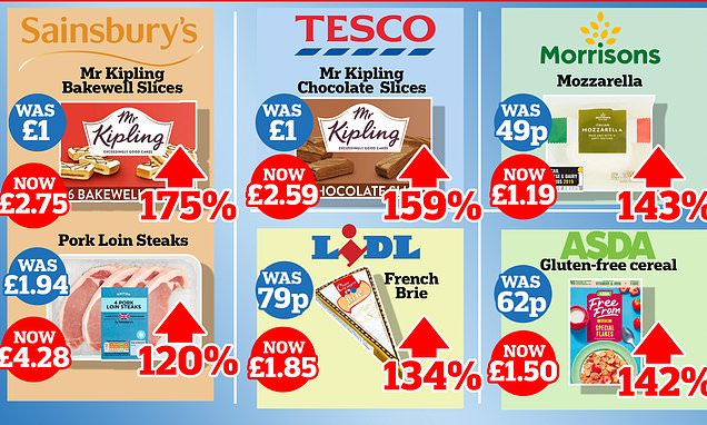 Worst supermarkets for price hikes revealed