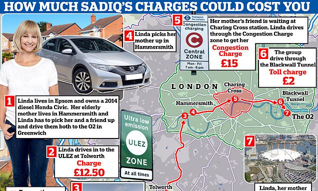 Driving from one end of London to the other 'could cost £32.50'