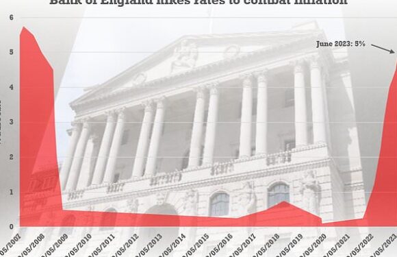 Homeowners face new mortgage woe ahead of expected interest rate rise