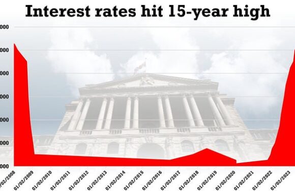 Hope interest rate pain has peaked with inflation figures this week