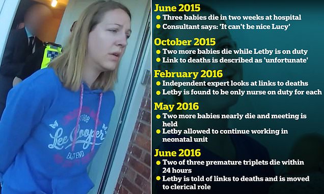 How hospital bosses refused to believe Lucy Letby was behind deaths