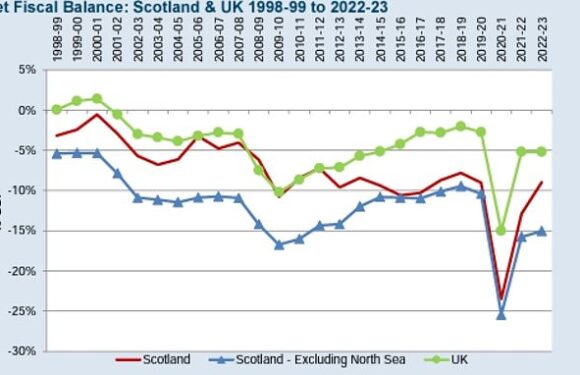 Scot received a £1,521 per person 'UK dividend' last year