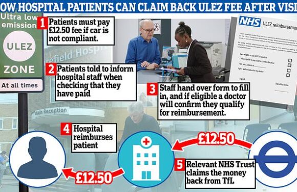 Cancer patients face £12.50 ULEZ fee to visit 35 hospitals
