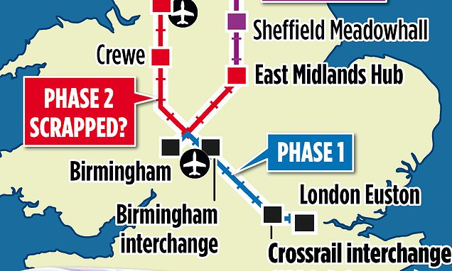 HS2 may end in the Midlands amid claims PM to axe Manchester link
