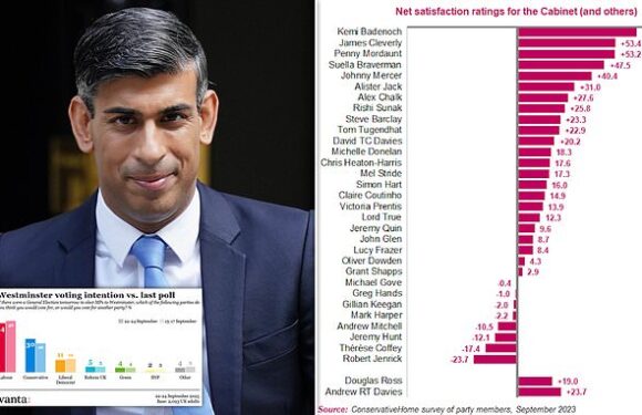Rishi Sunak braces for 'make-or-break' pre-election Tory conference
