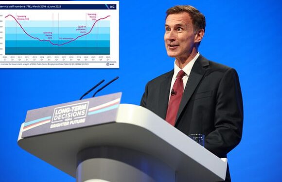 Jeremy Hunt announces freeze on Whitehall expansion