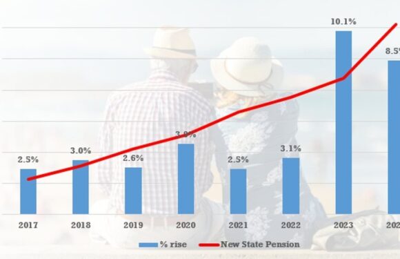No10 hints state pension hike WILL be downgraded from 8.5%