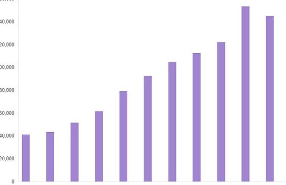 Number of hate crimes recorded by police in England and Wales falls