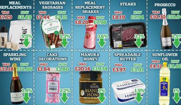 The 15 food and drink items to have fallen in price over the past year