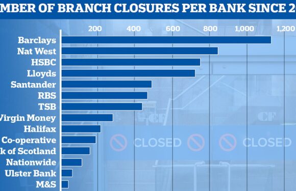 Locals face 20-mile round trip to bank after latest Barclays closure