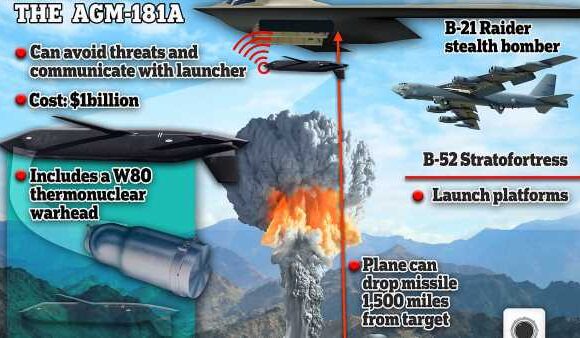 Pentagon plans to spend $1 billion on 1,000 new nuclear missiles