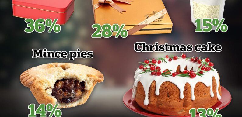 Christmas is hit by 'shrinkflation' on mince pies and chocolates