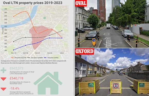 Revealed: How LTNs can HAMMER your house price